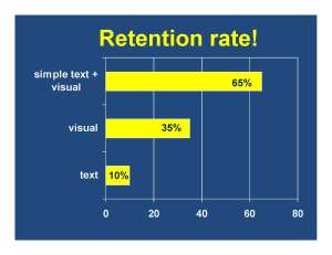 retention rate